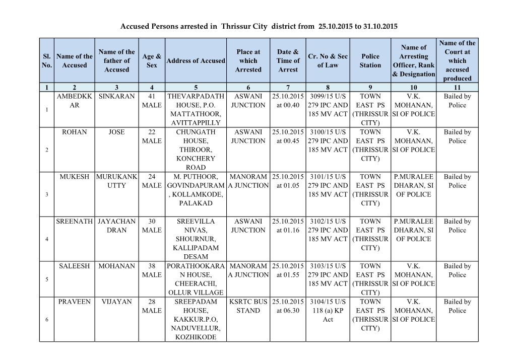 Accused Persons Arrested in Thrissur City District from 25.10.2015 to 31.10.2015