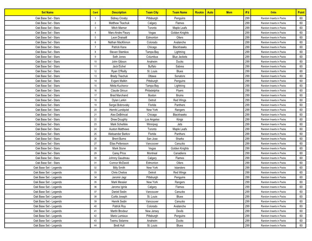 2019-20 UD Engrained Hockey Checklist NHL Upper Deck Hobby