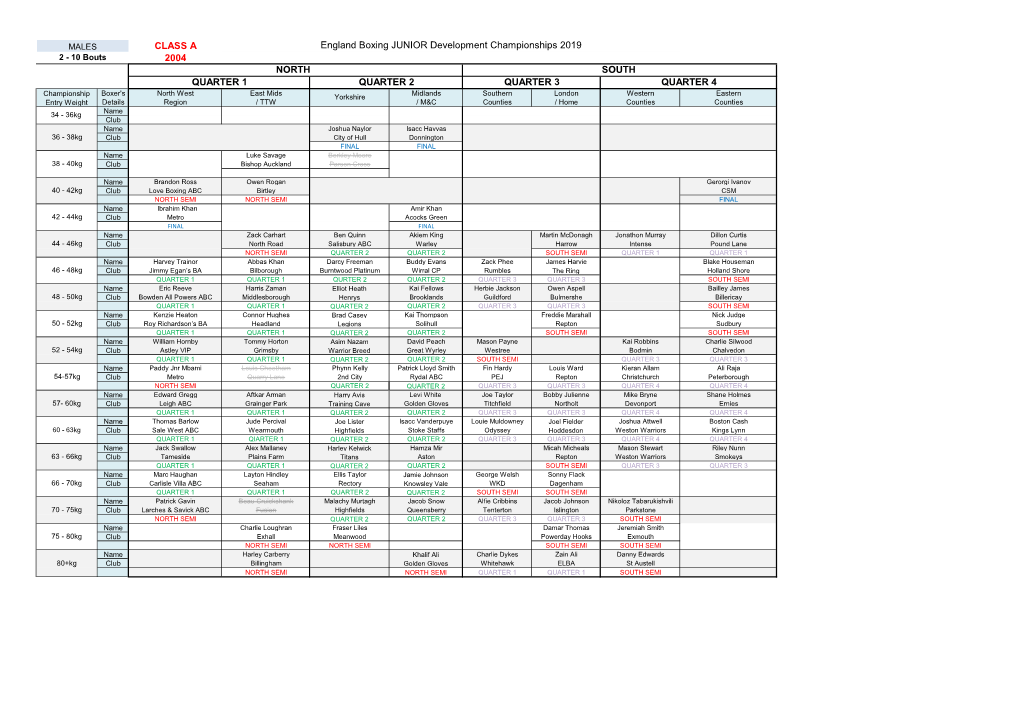 Junior Male Quarter Finals