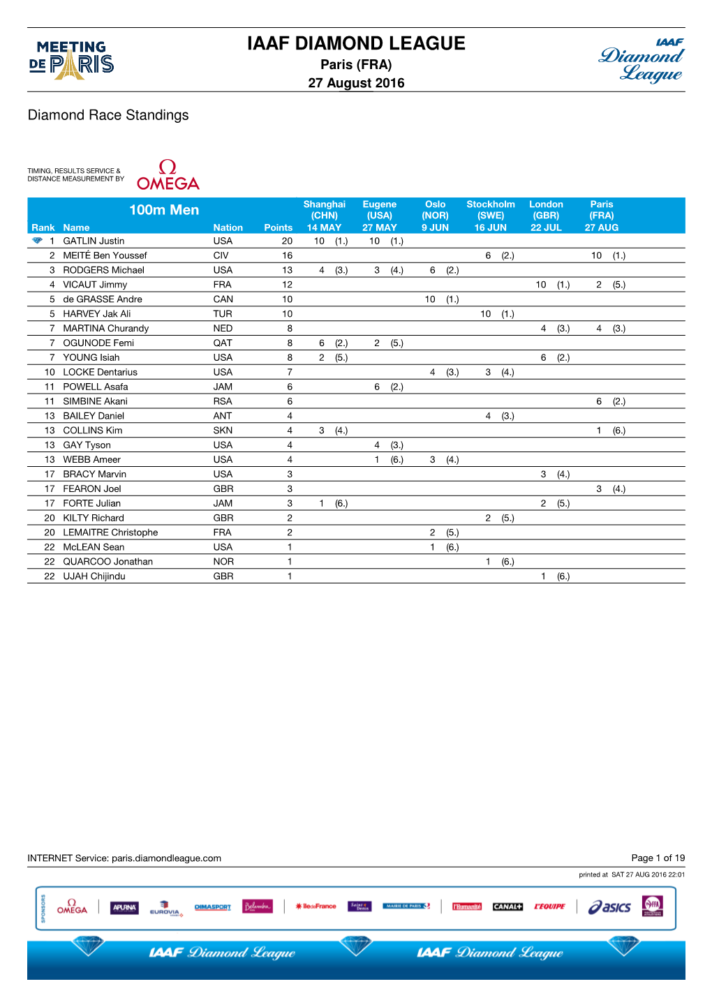 Diamond Race Standings