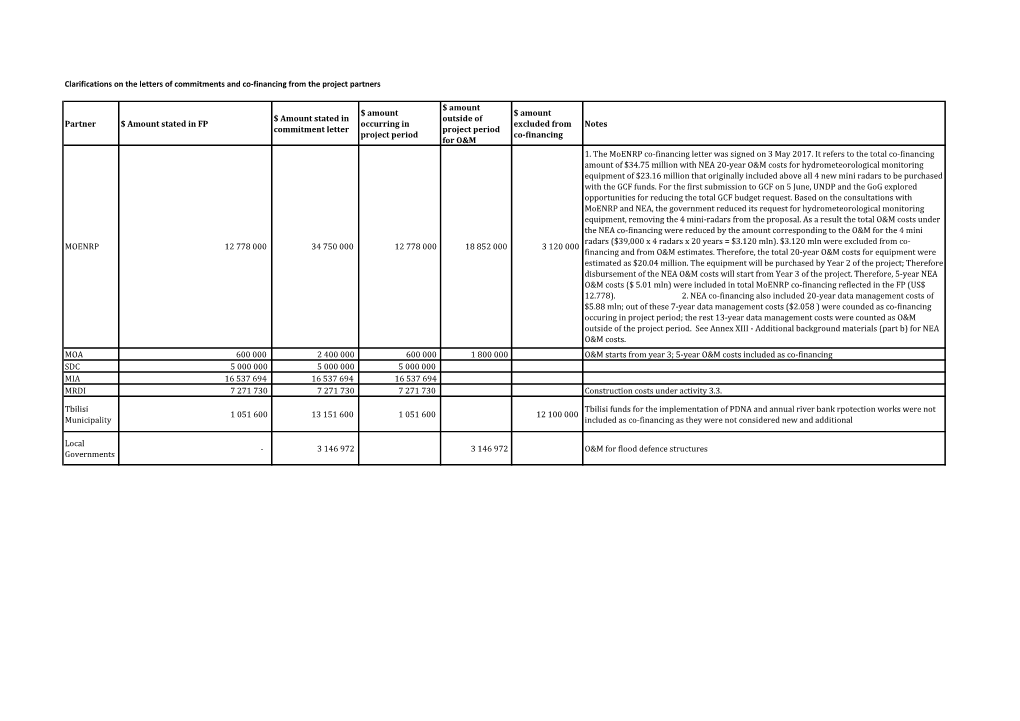 Annex XIII - Additional Background Materials (Part B) for NEA O&M Costs