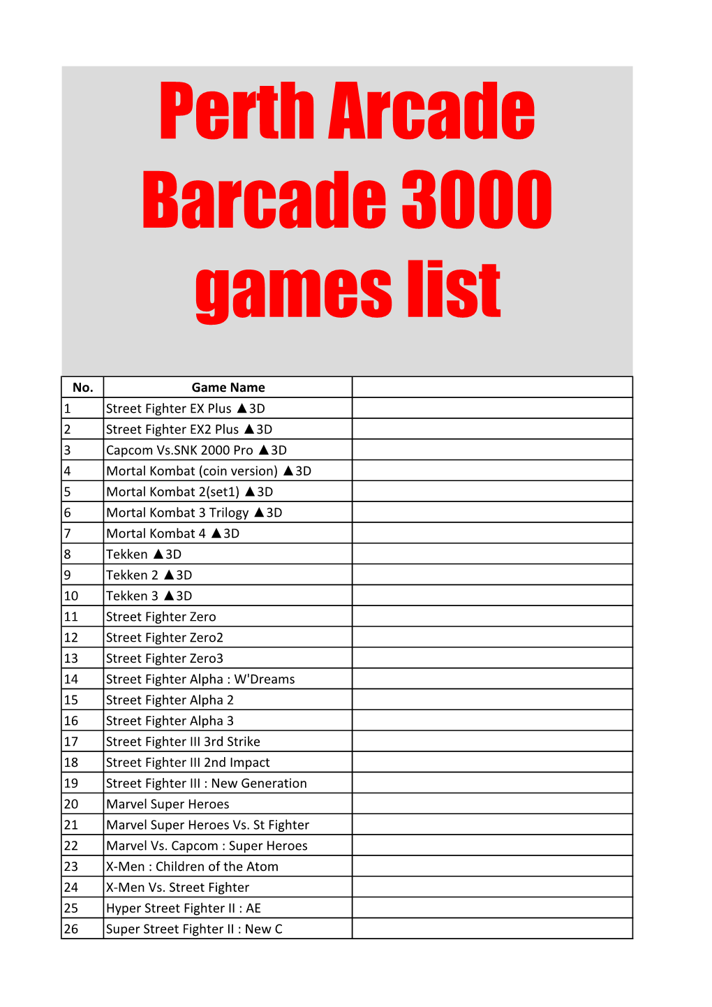 Perth Arcade Barcade 3000 Games List