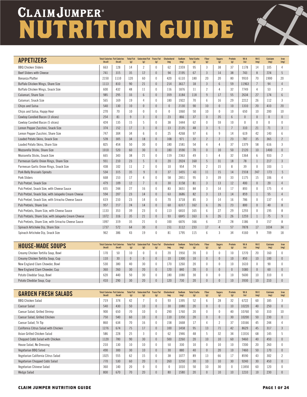 Nutrition Guide