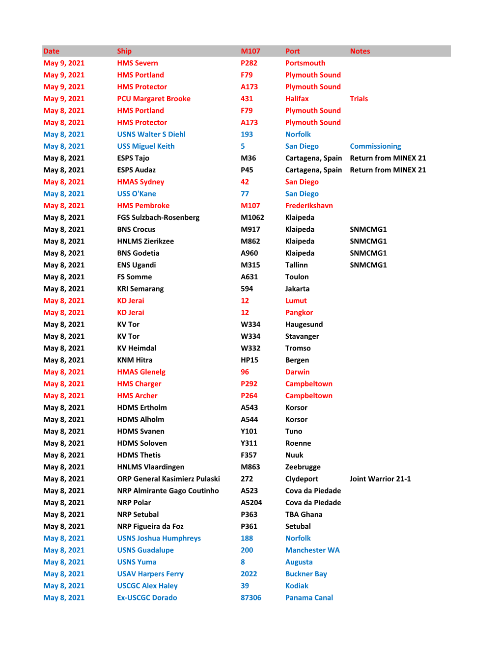 2021 Navcall Archive.Xlsx