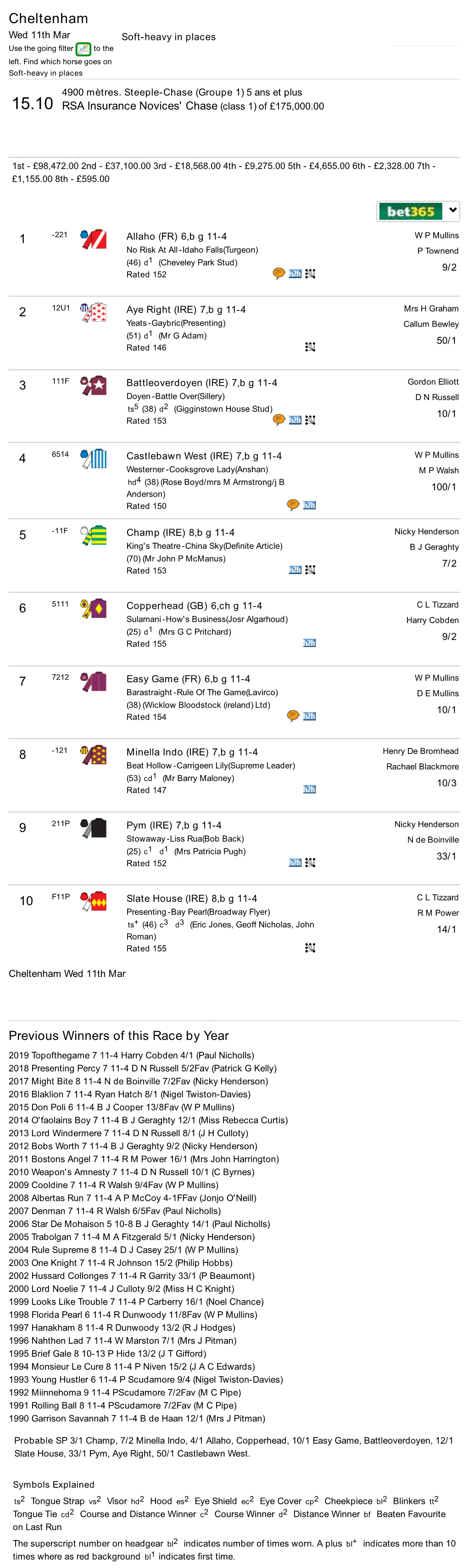 RSA Insurance Novices' Chase 2020 (Cheltenham) Partants