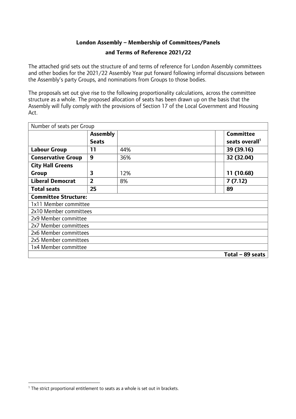 Committee and Panel Membership and Terms of Reference 2021/22