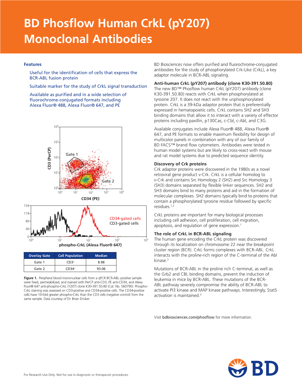 BD Phosflow Human Crkl (Py207) Monoclonal Antibodies
