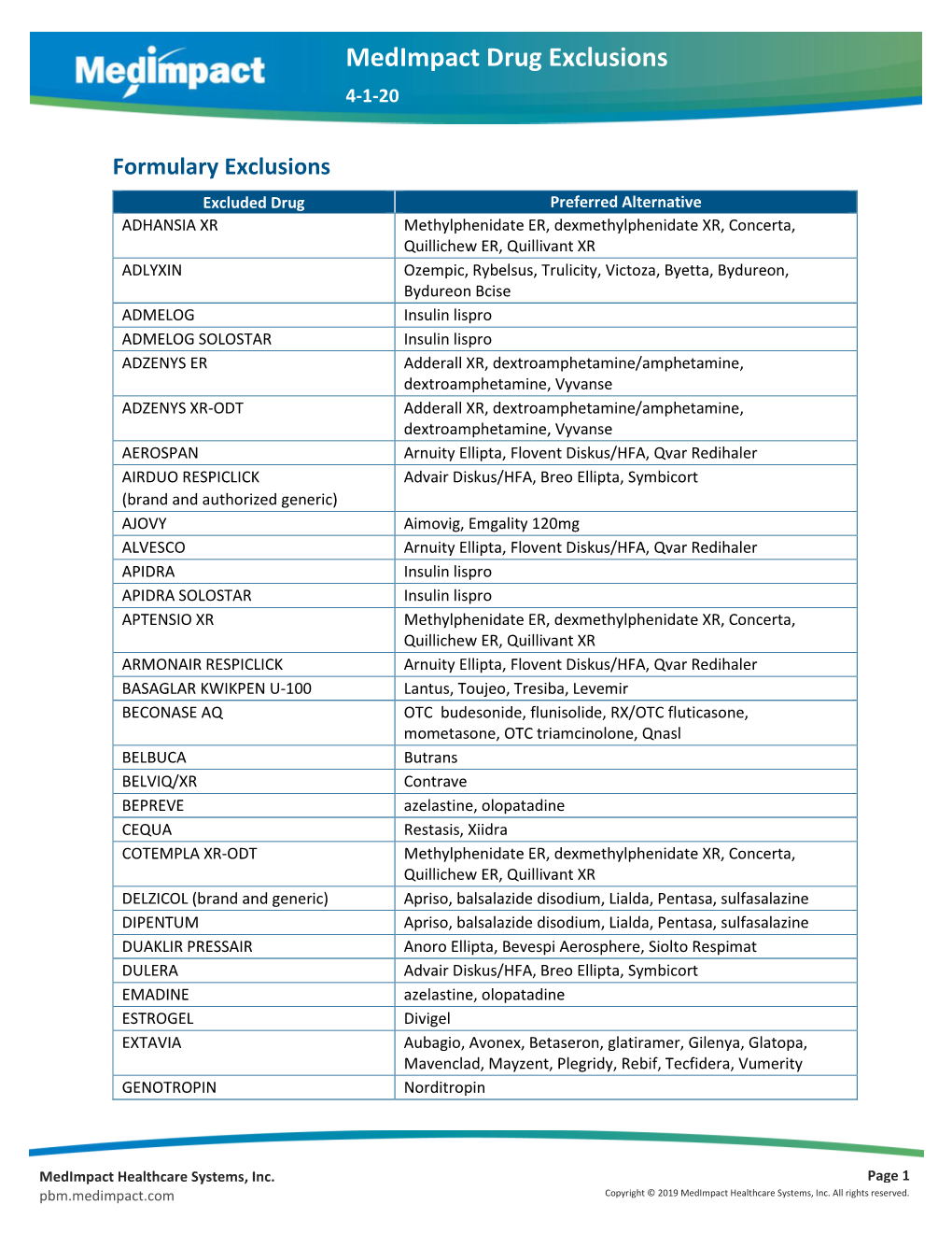 Medimpact Drug Exclusions