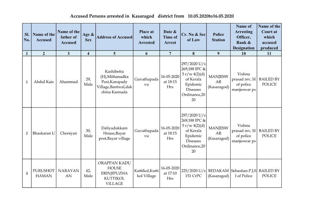 Accused Persons Arrested in Kasaragod District from 10.05.2020To16.05.2020