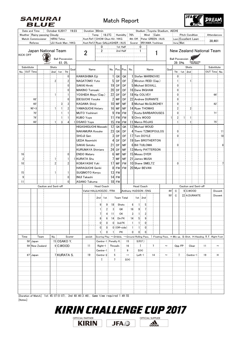 Match Report