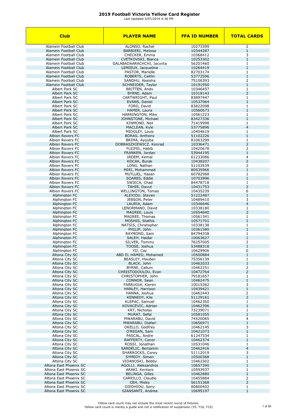 2019 Football Victoria Yellow Card Register Last Updated 3/07/2019 4:36 PM