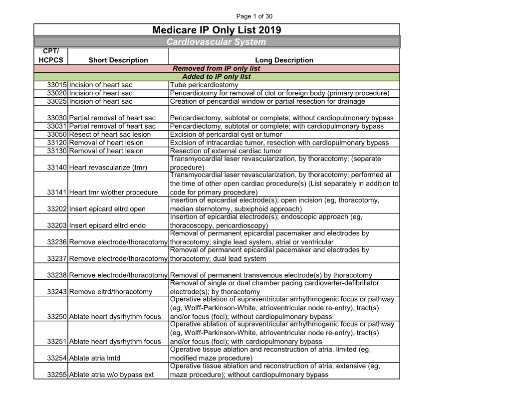 Medicare IP Only List 2019