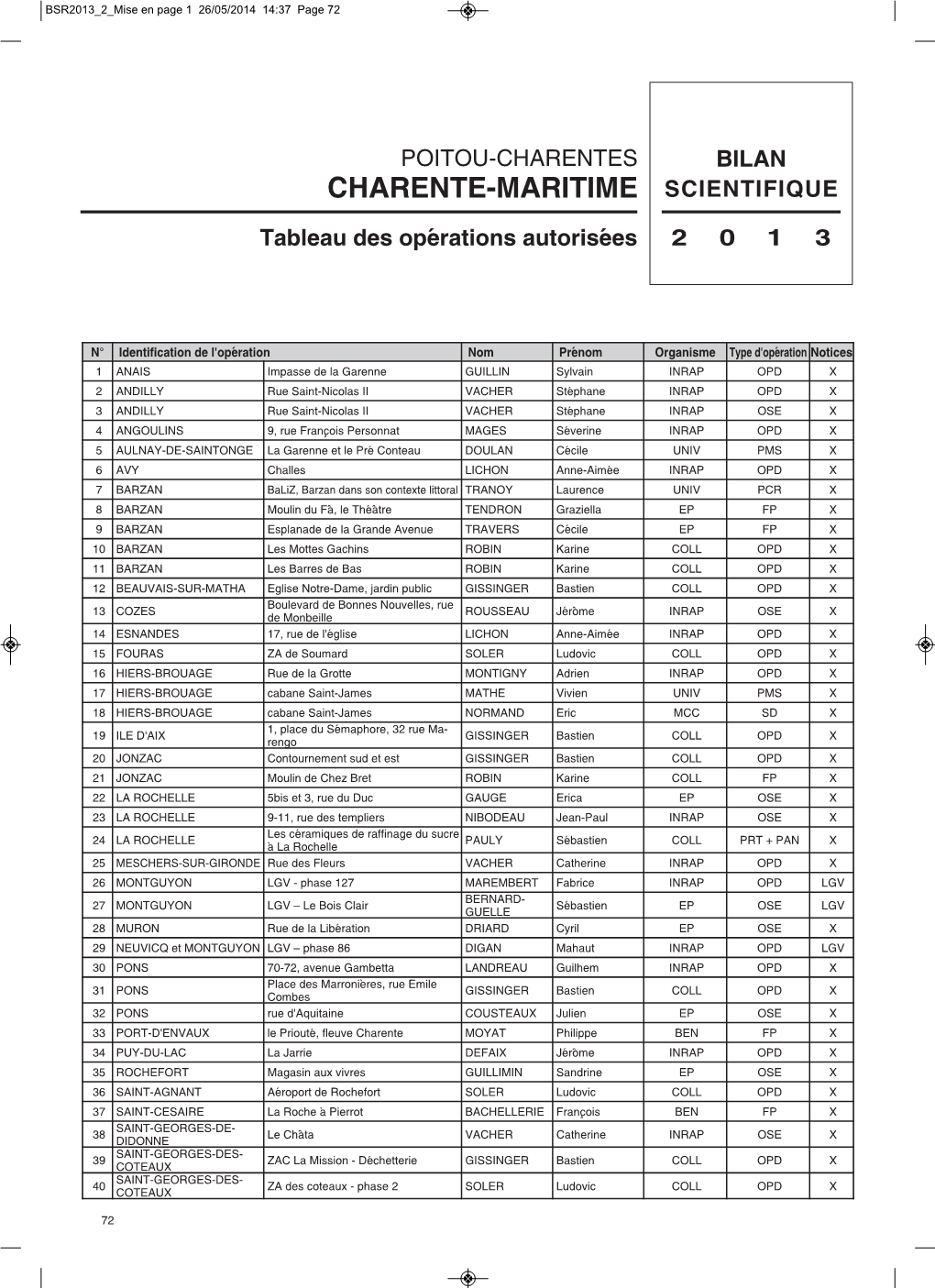 BILAN SCIENTIFIQUE 2 0 1 3 Tableau Des Opérations Autorisées