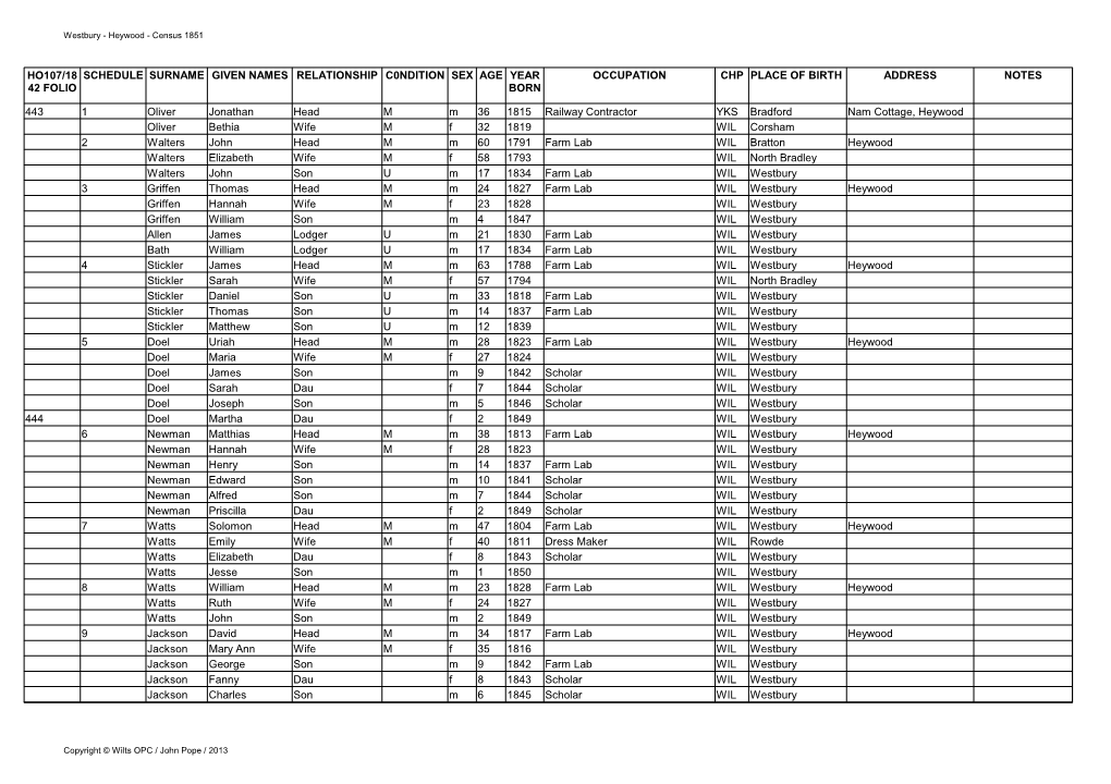 Schedule Surname Given Names Relationship C0ndition Sex Age Year Occupation Chp Place of Birth Address Notes 42 Folio Born