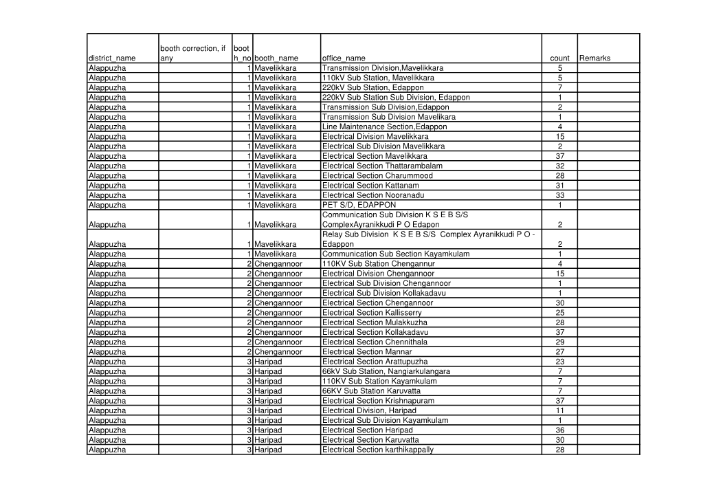 District Name Booth Correction, If Any Boot H No Booth Name