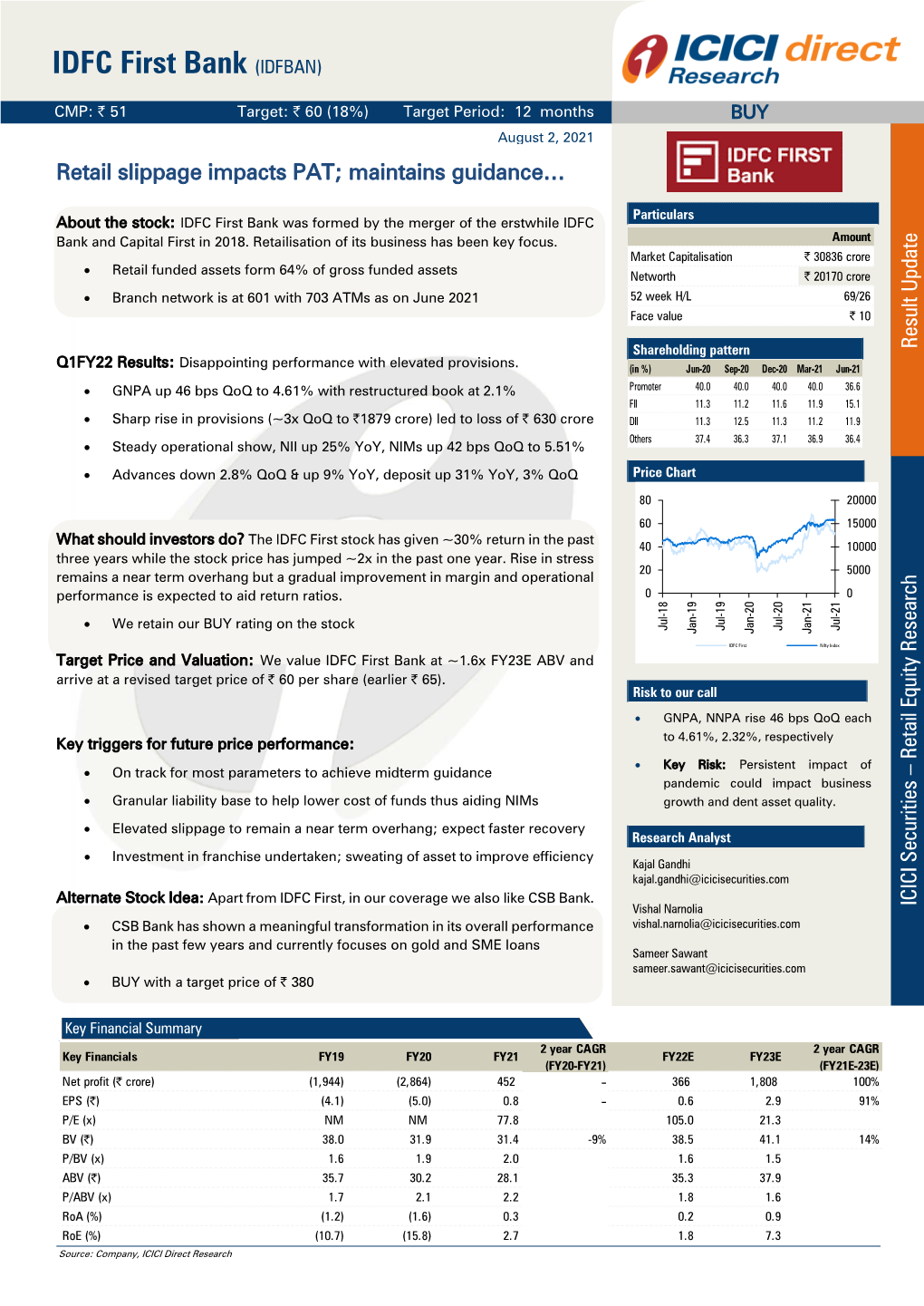 IDFC First Bank (IDFBAN)