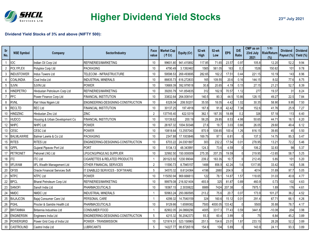 Higher Dividend Yield Stocks 23Rd July 2021