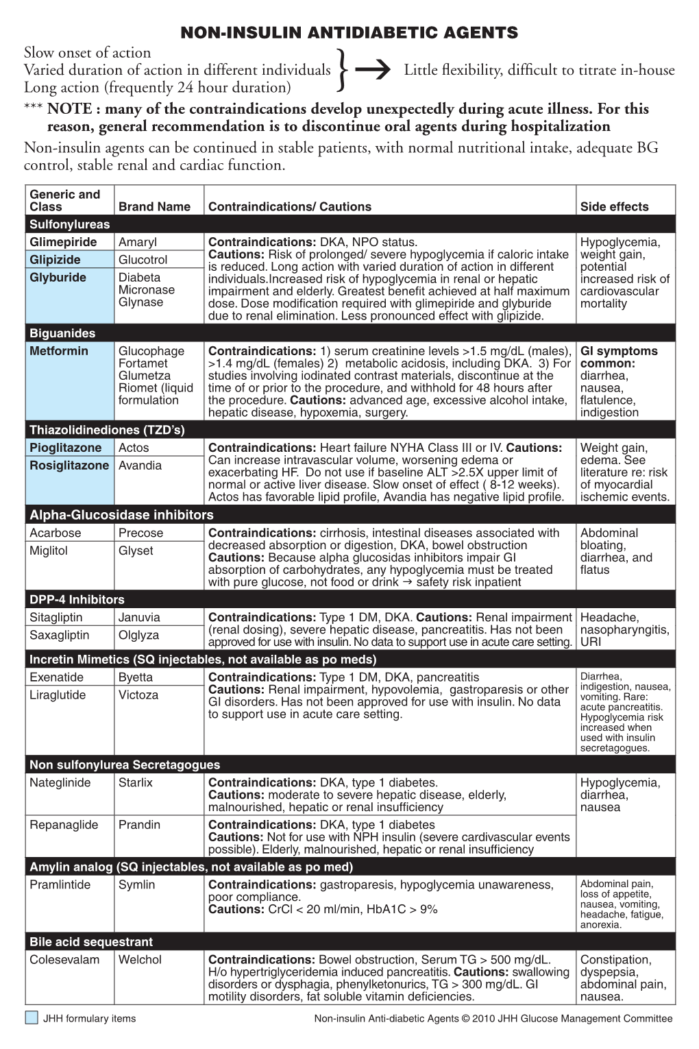 Non-Insulin Antidiabetic Agents