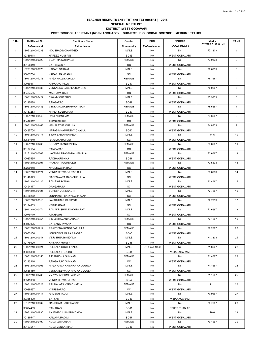 West Godavari Post :School Assistant (Non-Language) Subject : Biological Science Medium : Telugu