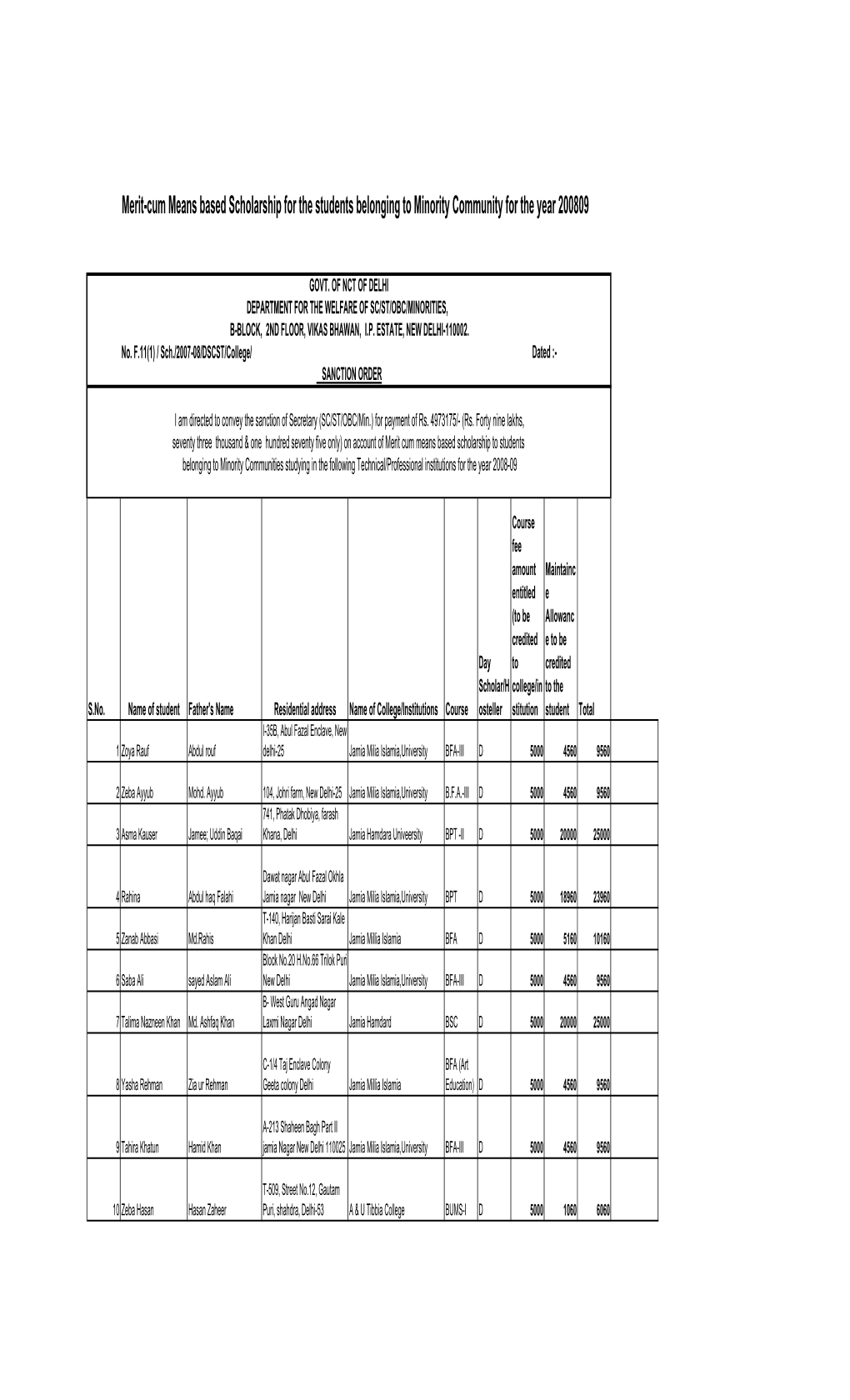 Merit-Cum Means Based Scholarship for the Students Belonging to Minority Community for the Year 200809