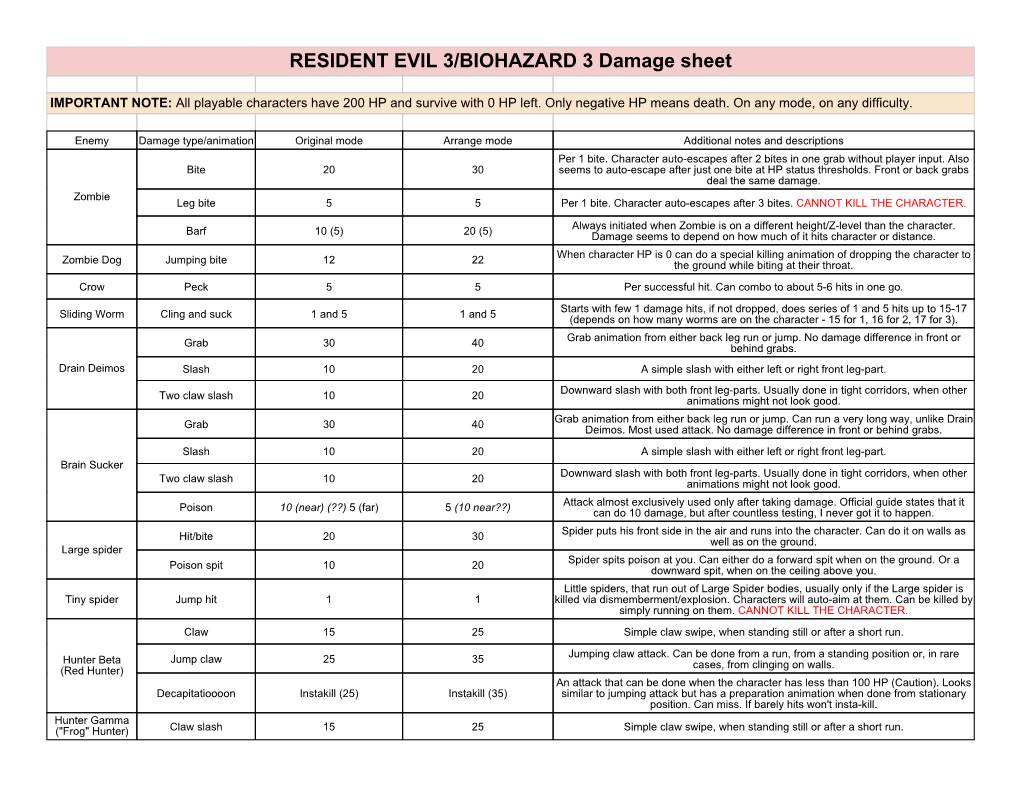 RESIDENT EVIL 3/BIOHAZARD 3 Damage Sheet