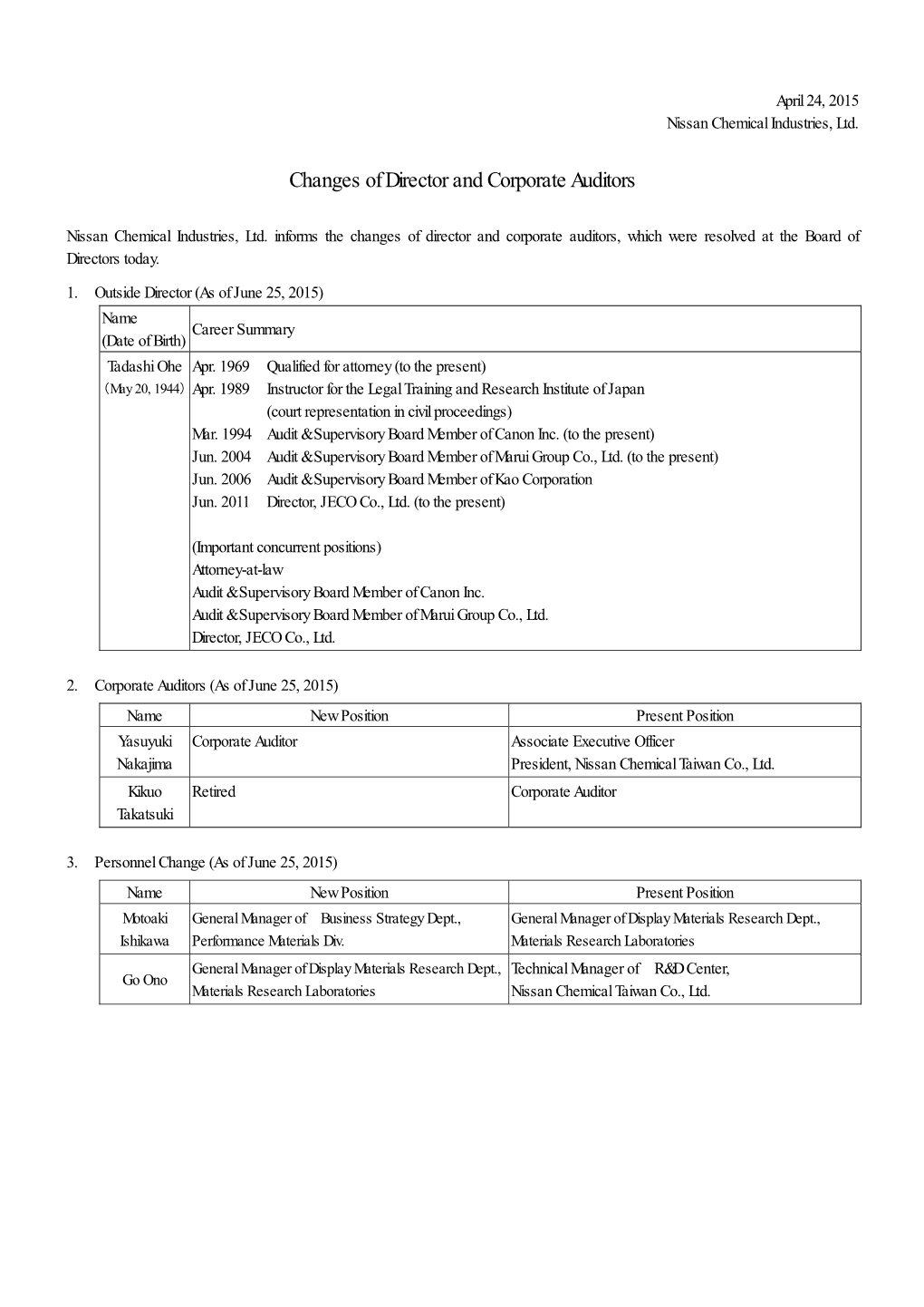 Changes of Director and Corporate Auditors