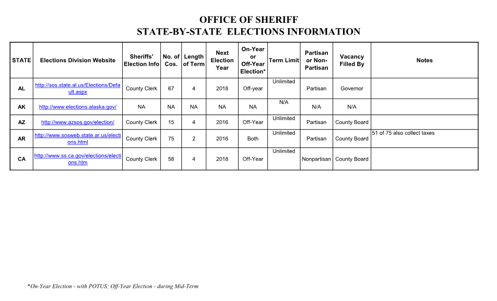 Office of Sheriff State-By-State Elections Information