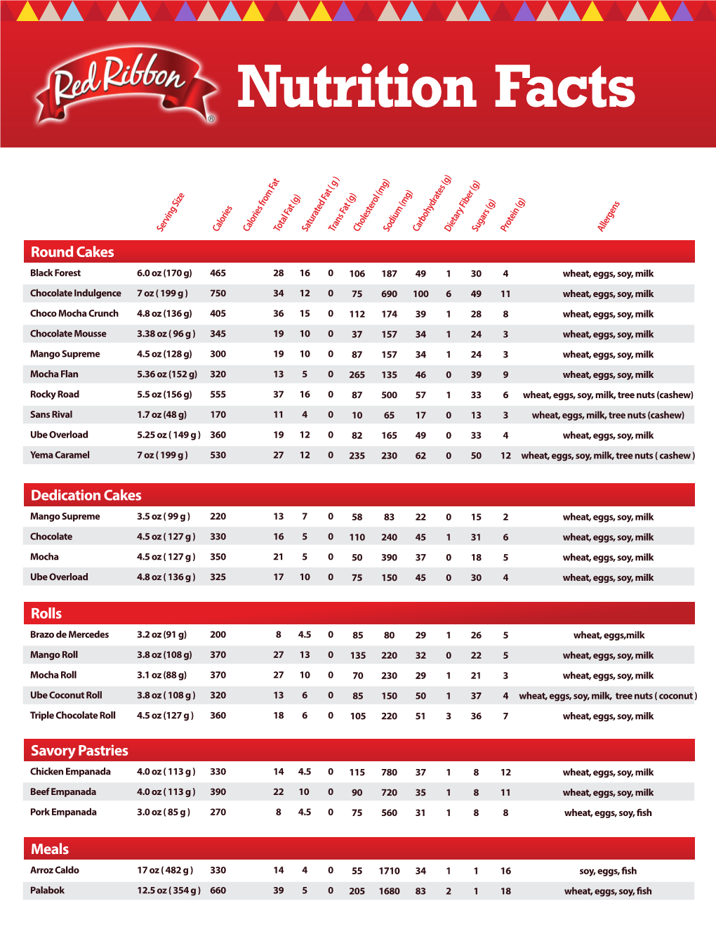 210303 RR Nutrition Facts