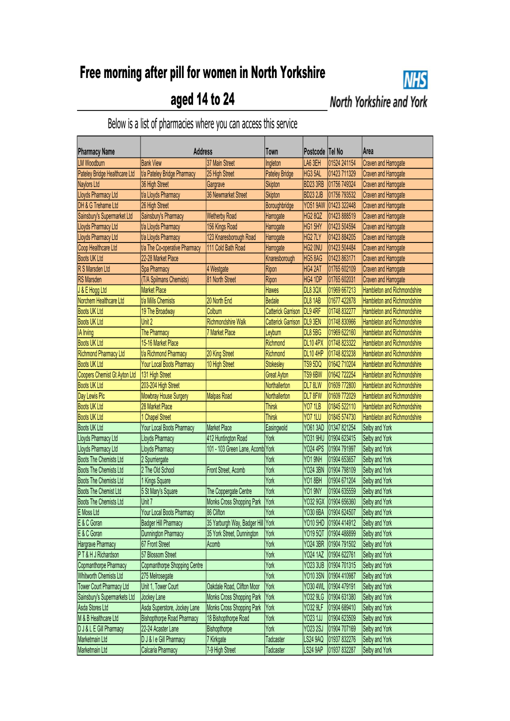 Free Morning After Pill for Women in North Yorkshire Aged 14 to 24 Below Is a List of Pharmacies Where You Can Access This Service