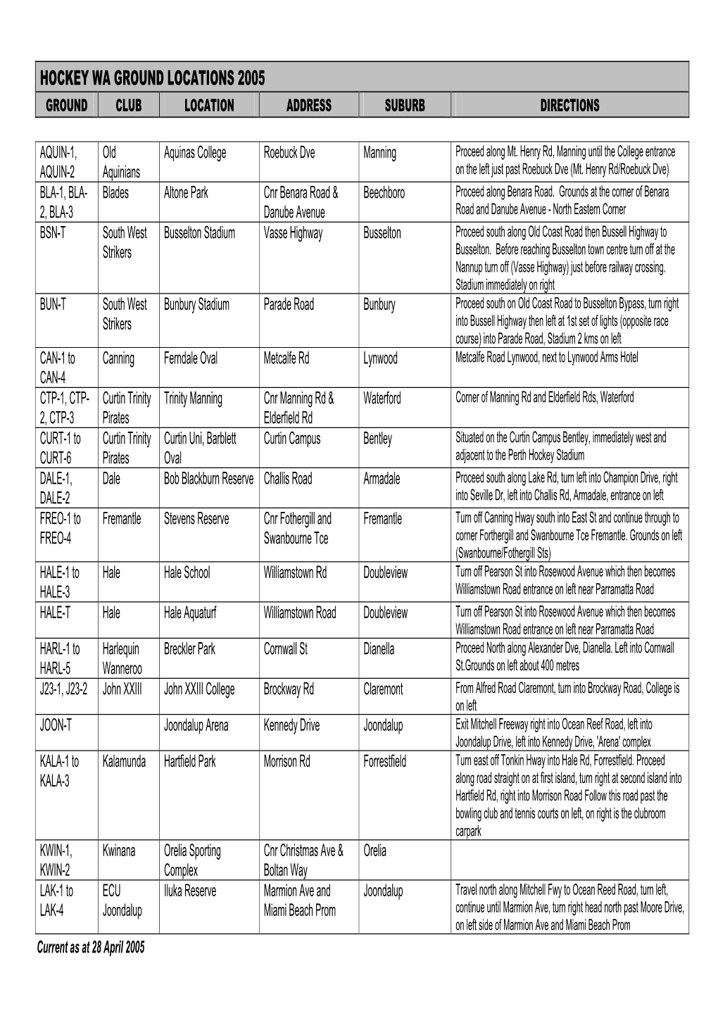 Hockey Wa Ground Locations 2005 Ground Club Location Address Suburb Directions