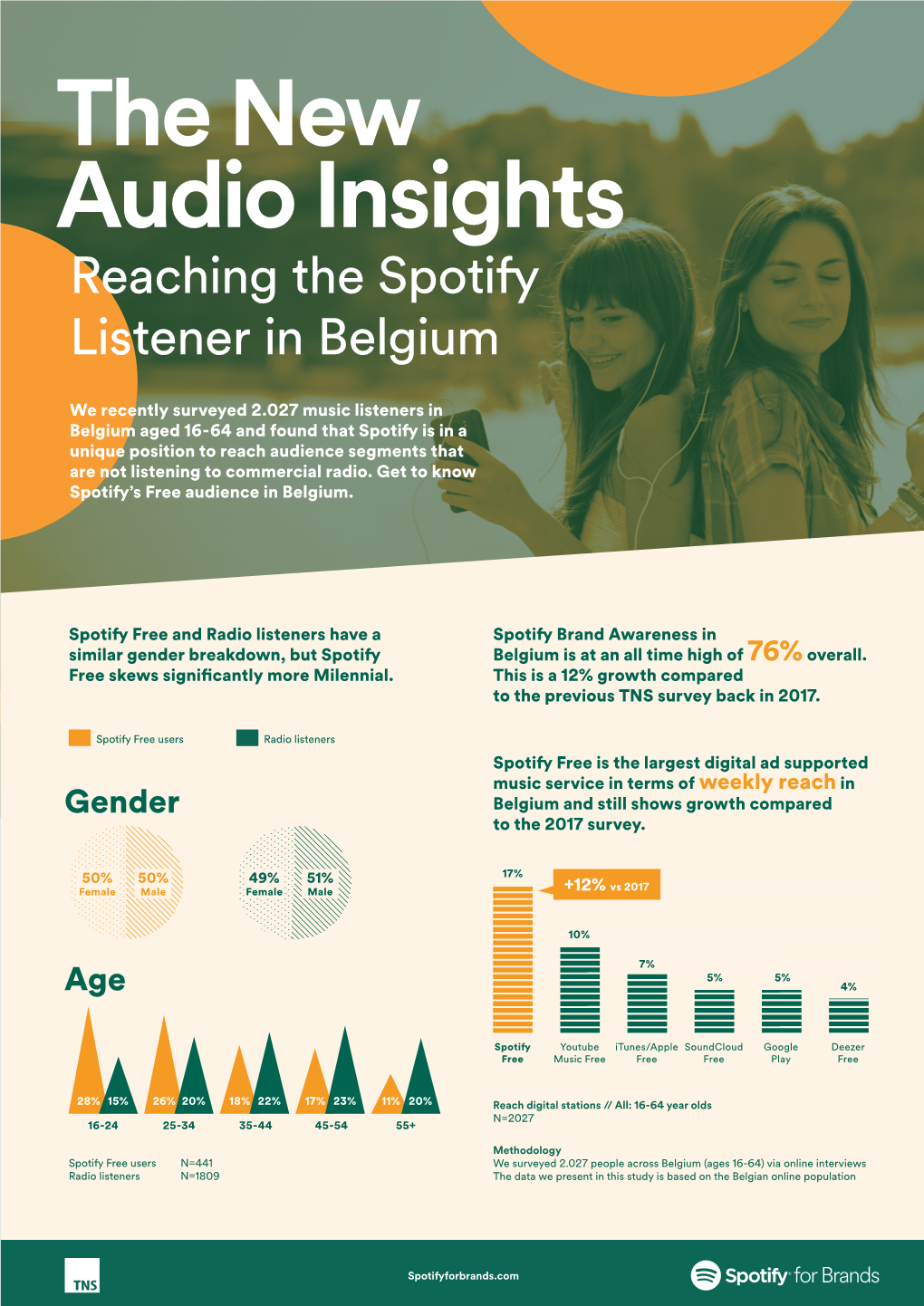 The New Audio Insights Reaching the Spotify Listener in Belgium