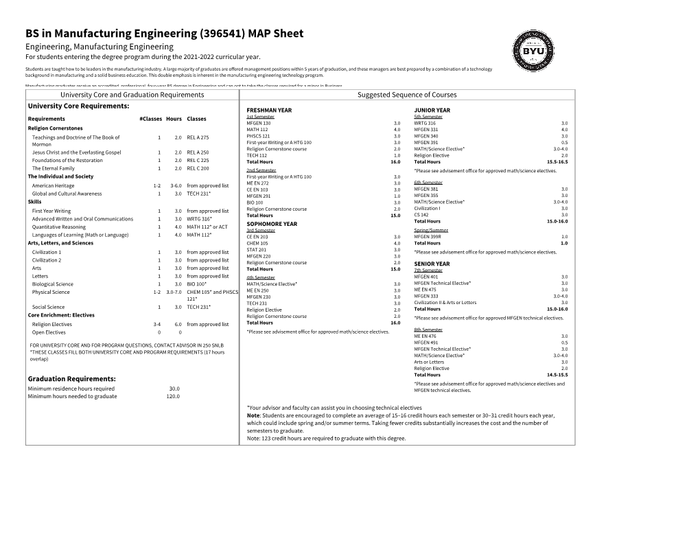 Manufacturing Engineering (396541) MAP Sheet Engineering, Manufacturing Engineering for Students Entering the Degree Program During the 2021-2022 Curricular Year