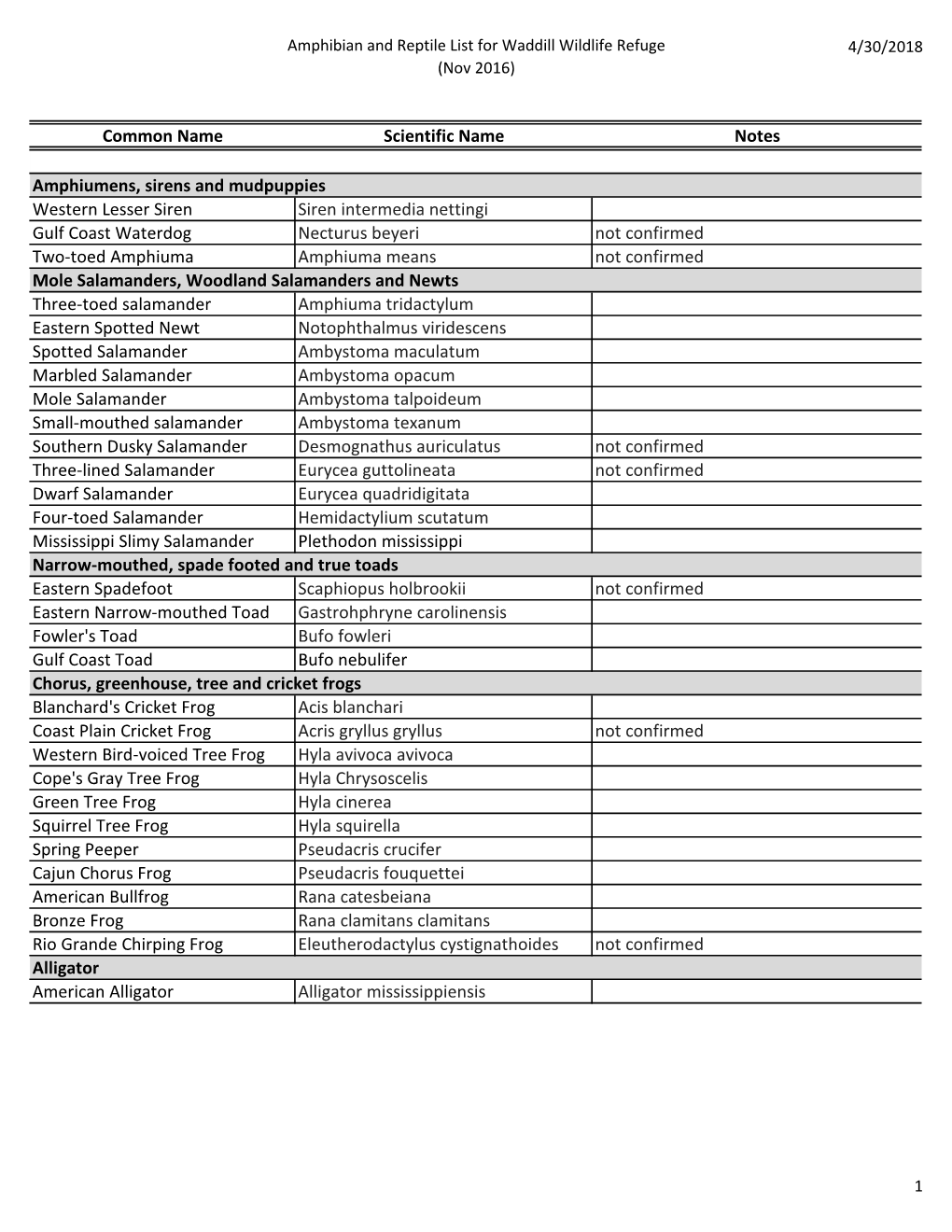 Waddill Wildlife Refuge Amphibian and Reptile Species List