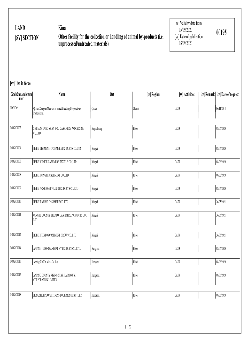 [SV] SECTION Kina Other Facility for the Collection Or Handling Of