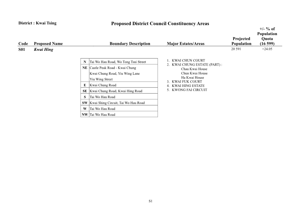 District: Kwai Tsing