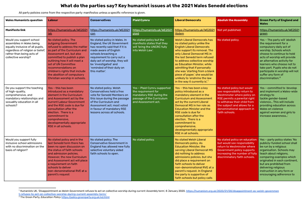 Wales Policy Table