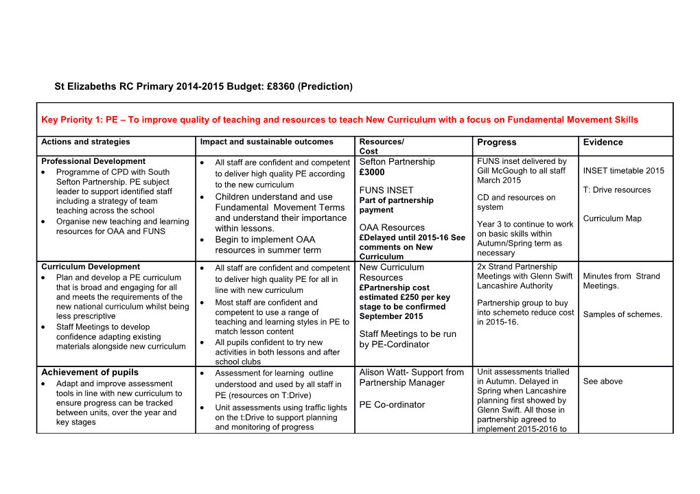 St Elizabeths RC Primary 2014-2015 Budget: 8360 (Prediction)