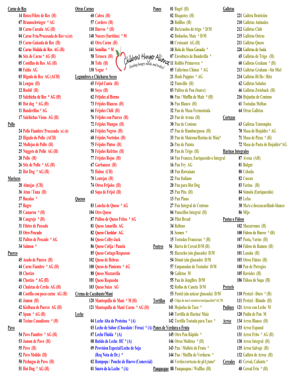 Spanish Food Chart Sept 2011