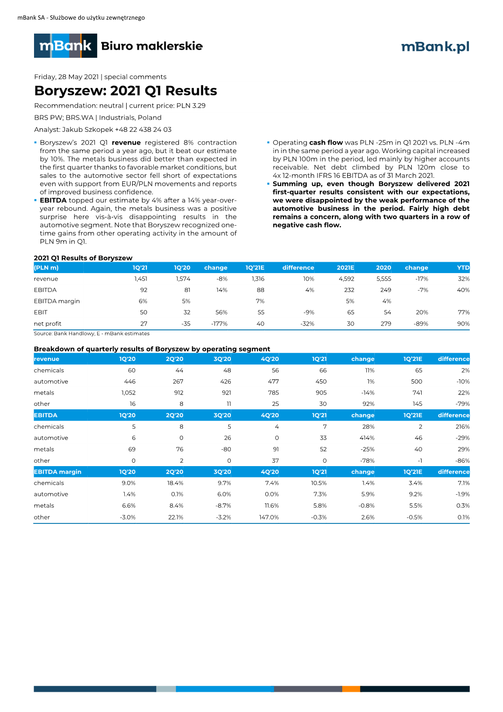 Boryszew: 2021 Q1 Results