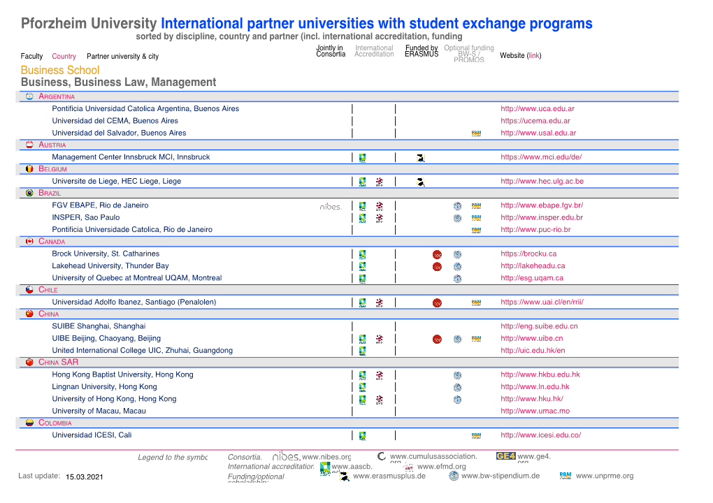Pforzheim University International Partner Universities with Student Exchange Programs Sorted by Discipline, Country and Partner (Incl