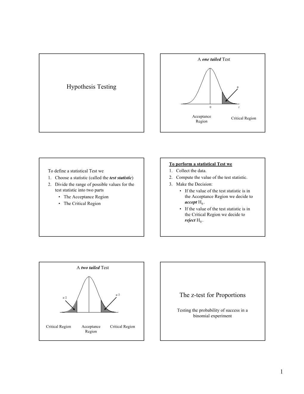 Hypothesis Testing the Z-Test for Proportions