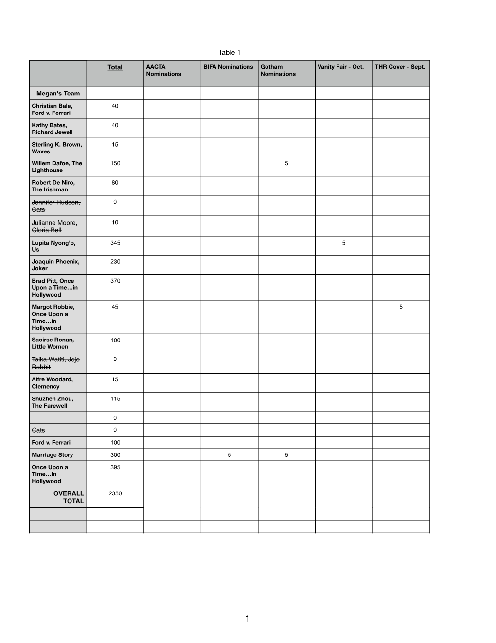 Megan's Point Breakdown