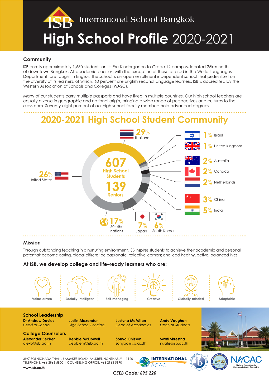 ISB High School Profile