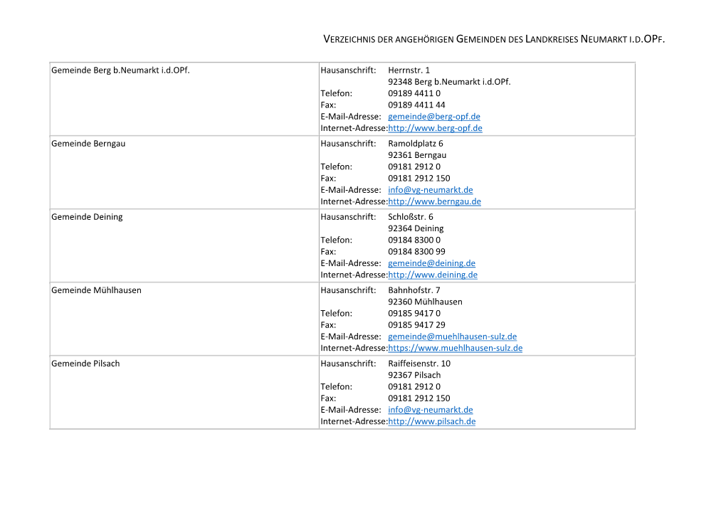 Verzeichnis Der Angehörigen Gemeinden Des Landkreises Neumarkt I.D.Opf