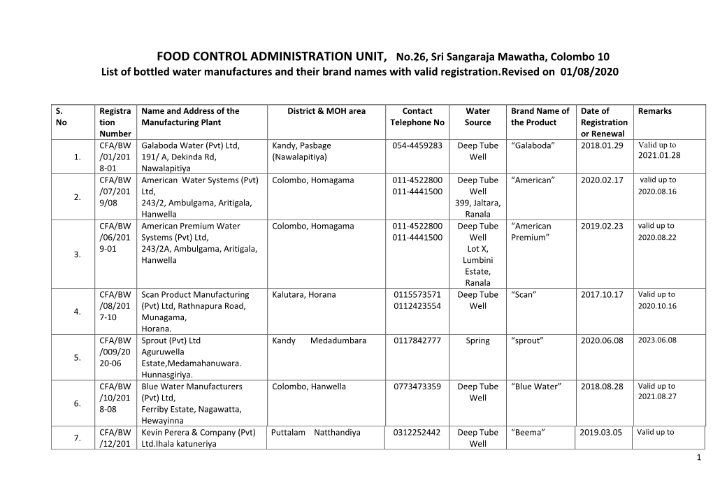 FOOD CONTROL ADMINISTRATION UNIT, No.26, Sri Sangaraja