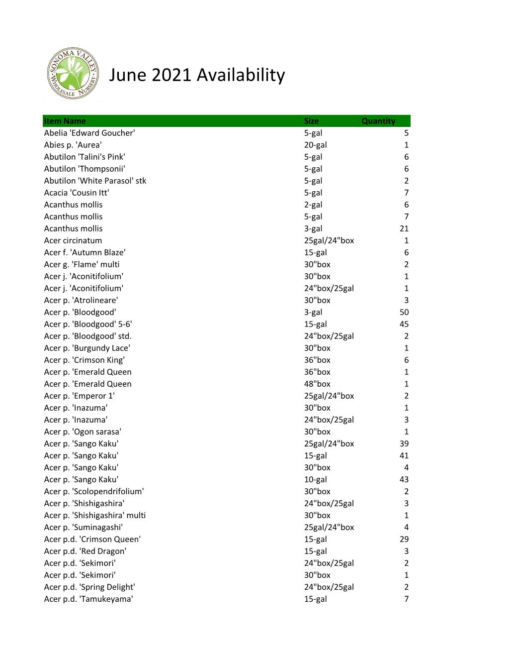 June 2021 Availability