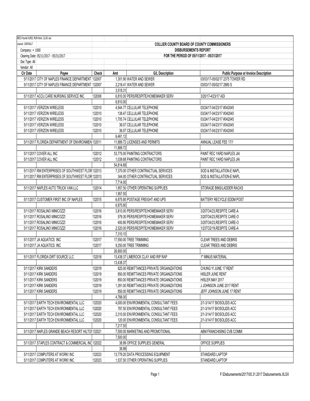 05.31.2017 Disbursements.XLSX