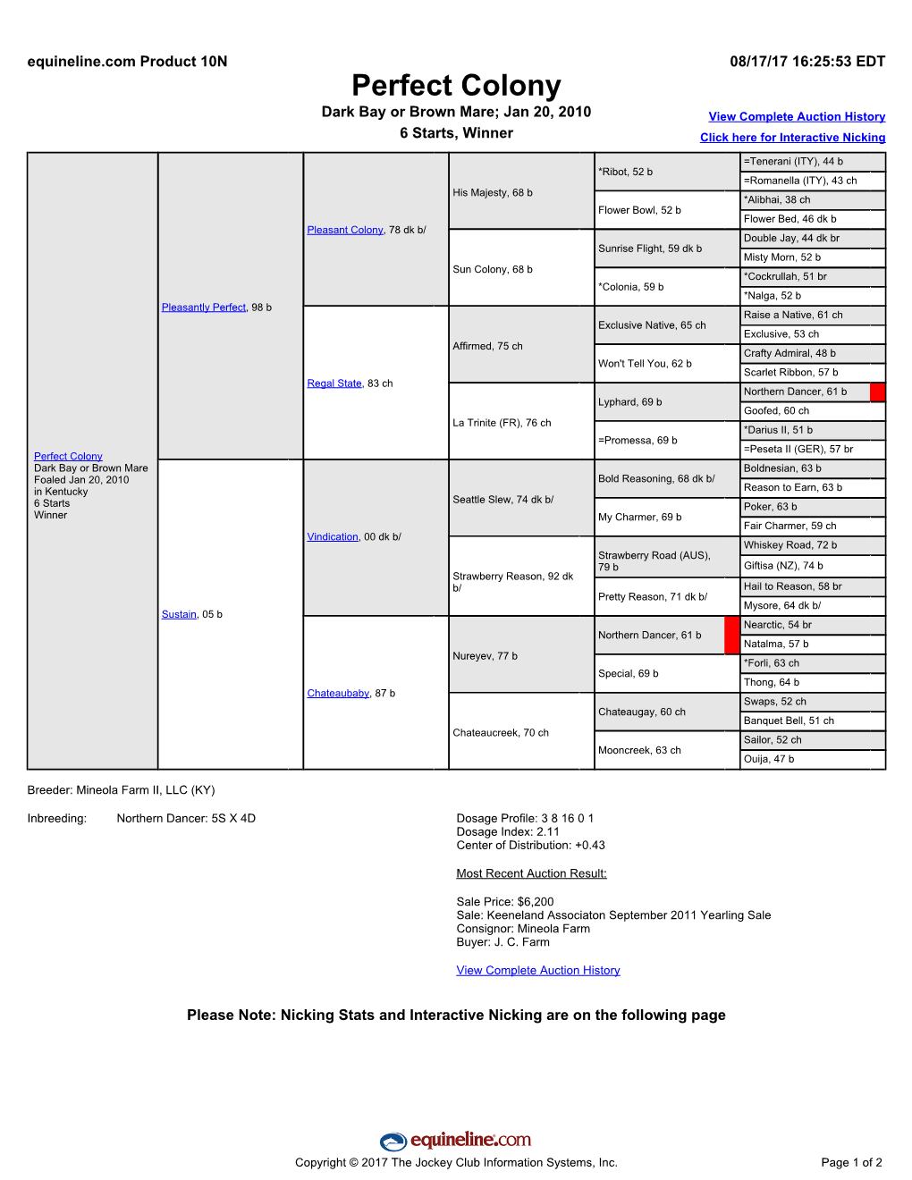 Perfect Colony Dark Bay Or Brown Mare; Jan 20, 2010 View Complete Auction History 6 Starts, Winner Click Here for Interactive Nicking