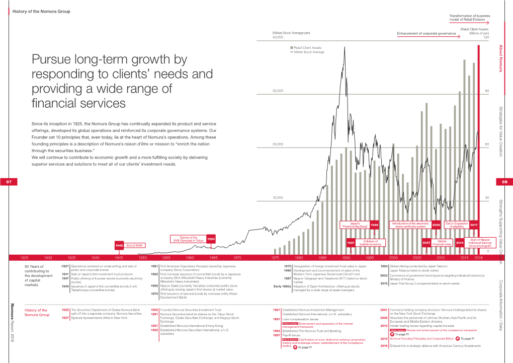 Nomura Holdings, Inc. Nomura Report 2018 History of the Nomura Group