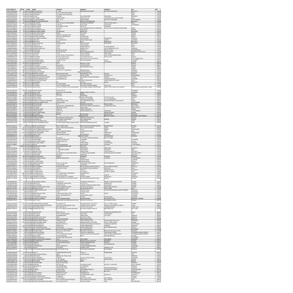 Mgl- Int 4-2015 Unpai D Shareholders List As on 30-06